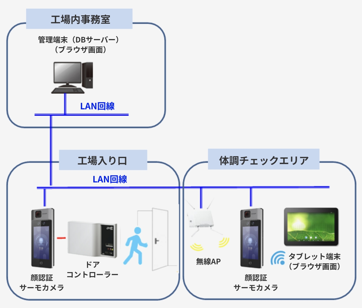 導入を決めた理由