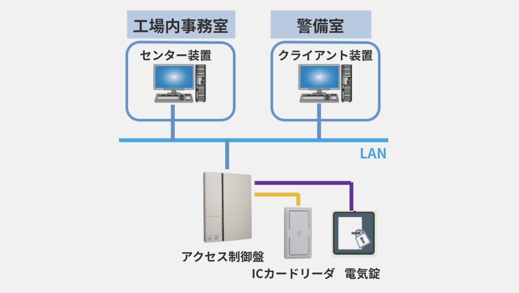 導入を決めた理由