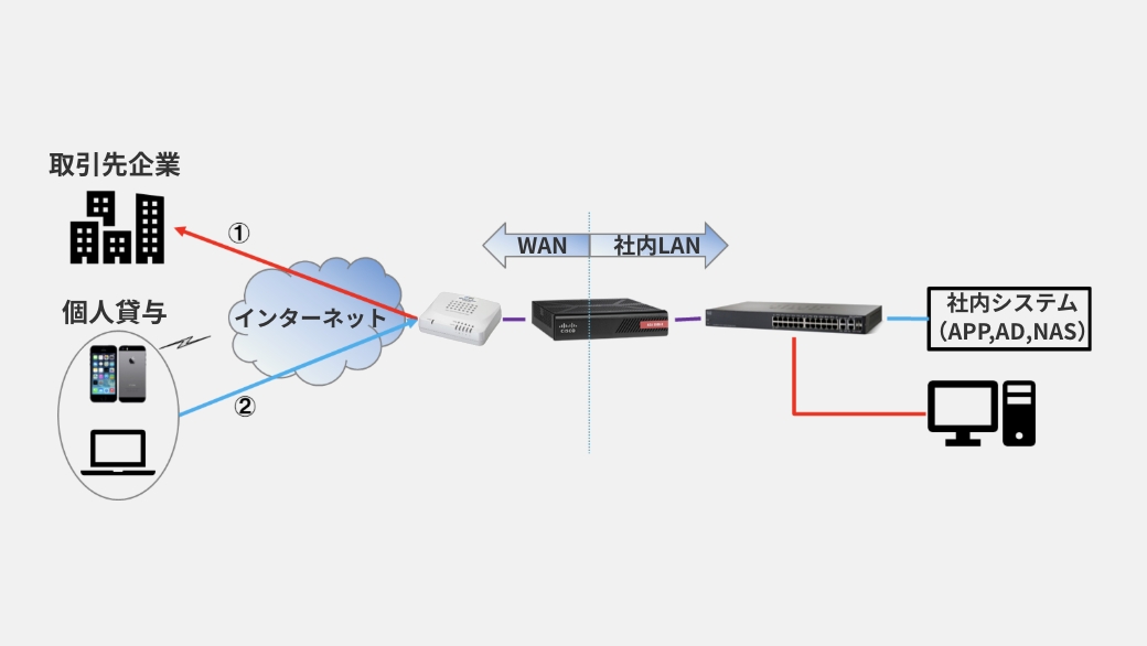 導入を決めた理由